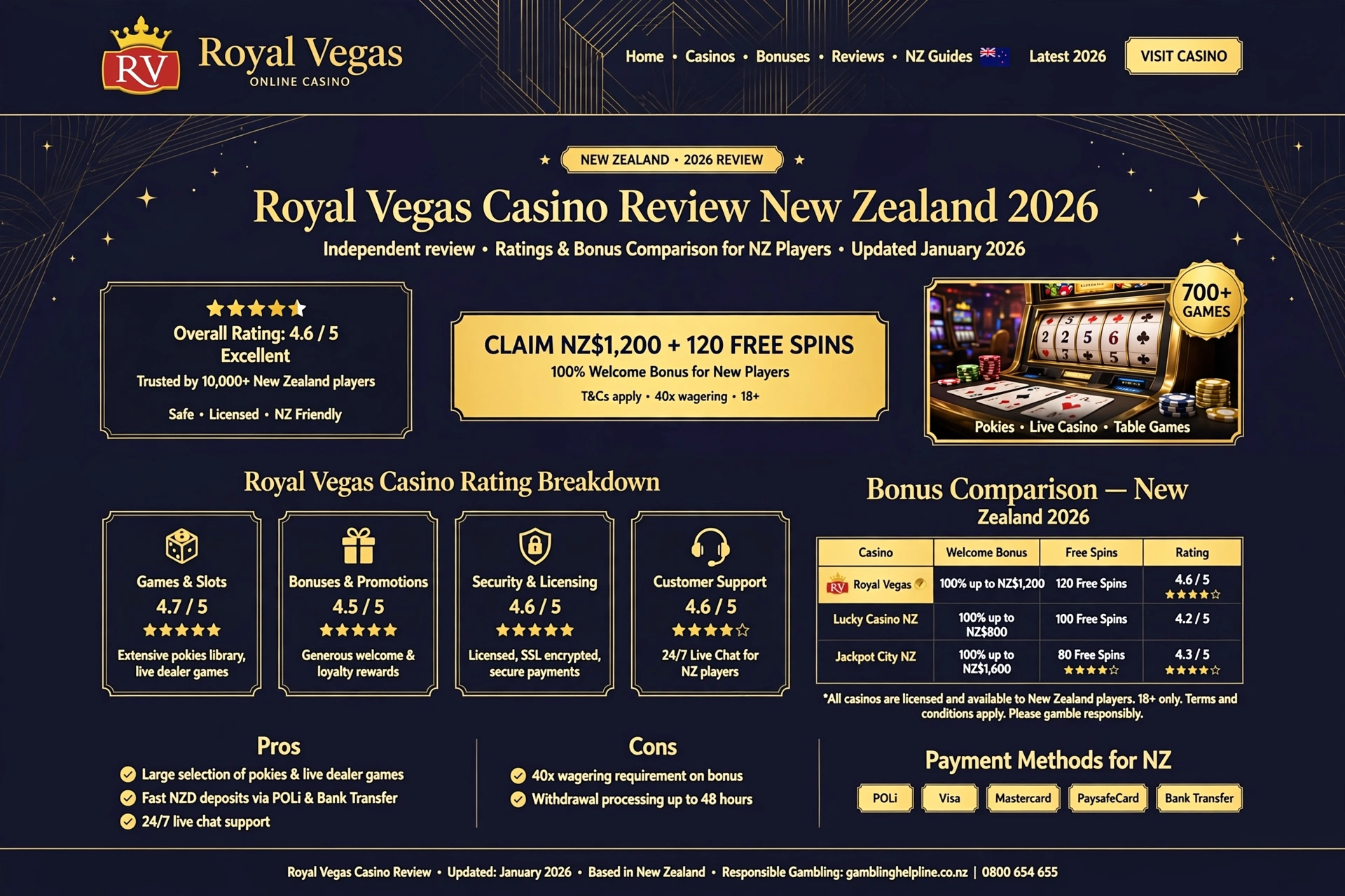 Royal vegas casino review new zealand 2026 — an independent player’s guide